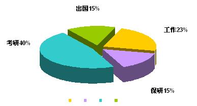 謝純：嶺南園林教育辦學經(jīng)歷簡介