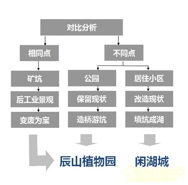 風(fēng)景園林師論壇 居住區(qū)景觀 張文英 中國(guó)風(fēng)景園林網(wǎng)