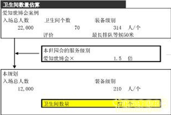 博覽會場地設(shè)計 場地設(shè)計 場地設(shè)施 園博會