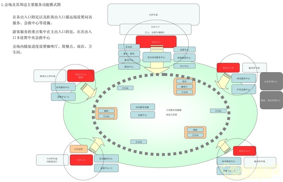 博覽會場地設(shè)計 場地設(shè)計 場地設(shè)施 園博會