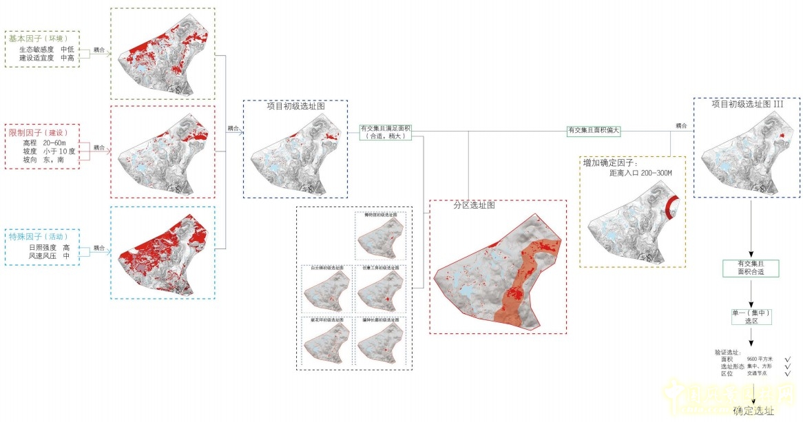 基于耦合法的風(fēng)景園林設(shè)計(jì)策略