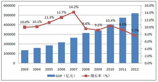 城鎮(zhèn)化 旅游地產 旅游產業(yè) 土地開發(fā)