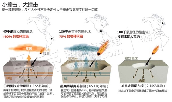 2.52億年前地球上90%的動(dòng)植物為何滅絕