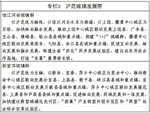 江西新型城鎮(zhèn)化