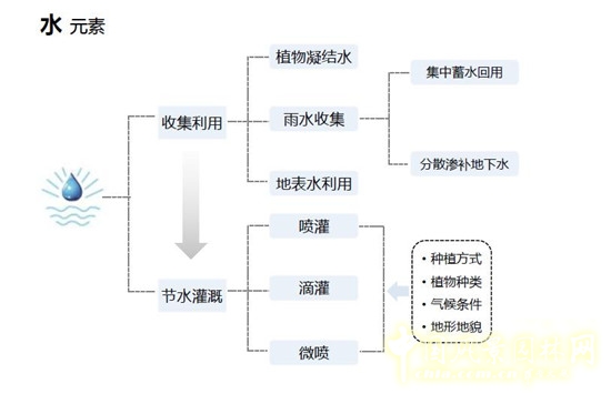 郭建梅：節(jié)水園林——蒙草遇上節(jié)水的時代