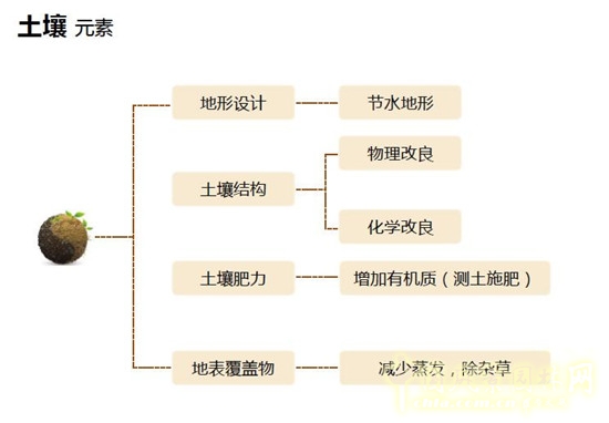 郭建梅：節(jié)水園林——蒙草遇上節(jié)水的時代