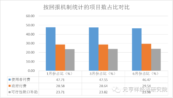 中國式PPP的五大關(guān)鍵數(shù)字