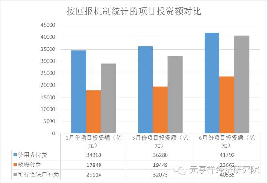 中國式PPP的五大關(guān)鍵數(shù)字