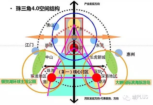 “經(jīng)略”珠三角：建設(shè)世界級(jí)城市群（二）