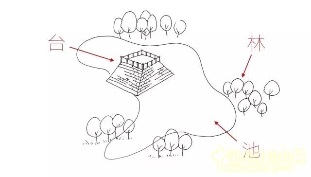 一口氣讀懂中國(guó)園林