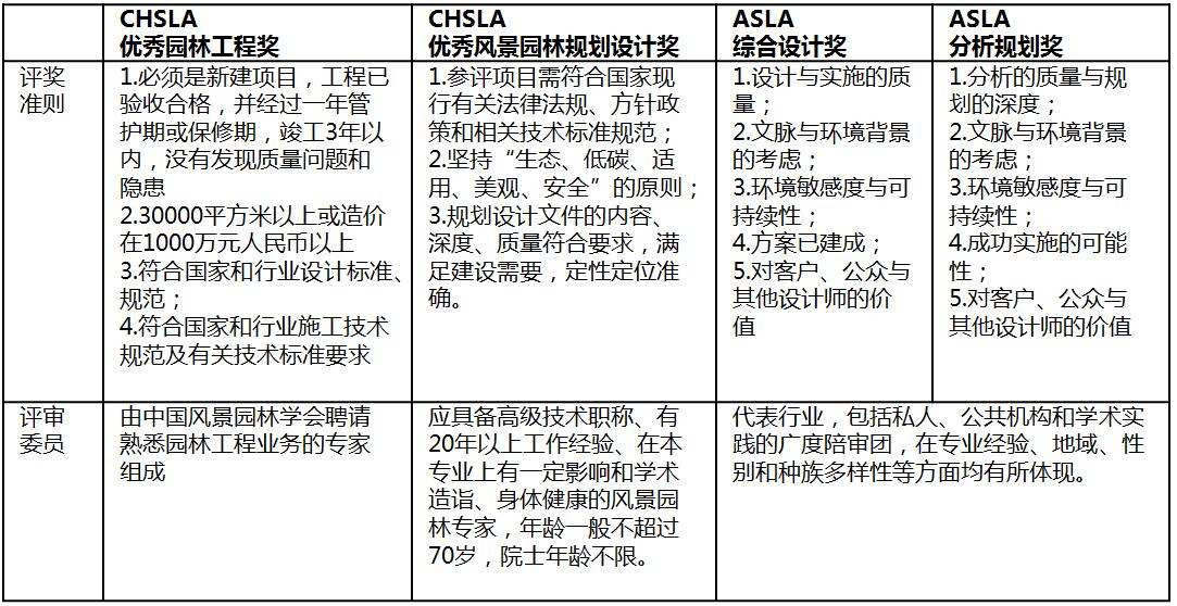 風(fēng)景園林創(chuàng)新發(fā)展論壇鄭曉笛演講實(shí)錄