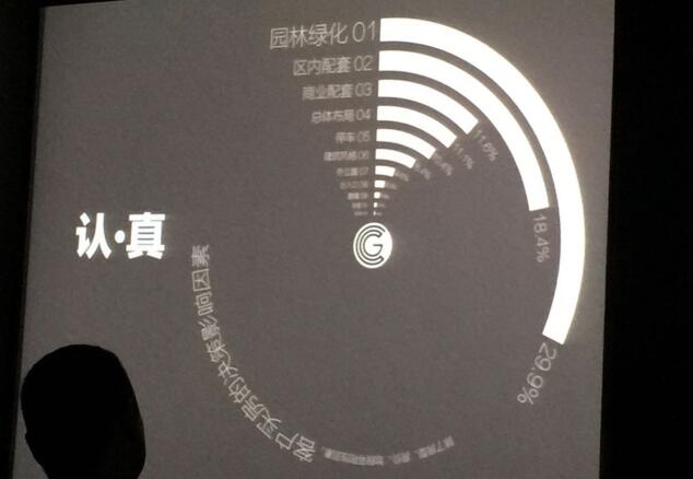 地產(chǎn)園林國(guó)際論壇孫虎演講實(shí)錄   