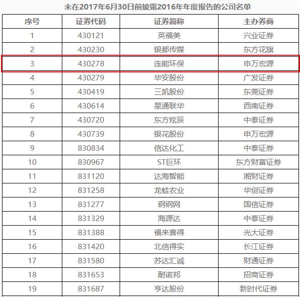 新三板退市潮　108家企業(yè)排隊(duì)摘牌 涉環(huán)保4家