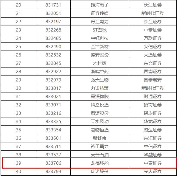 新三板退市潮　108家企業(yè)排隊(duì)摘牌 涉環(huán)保4家