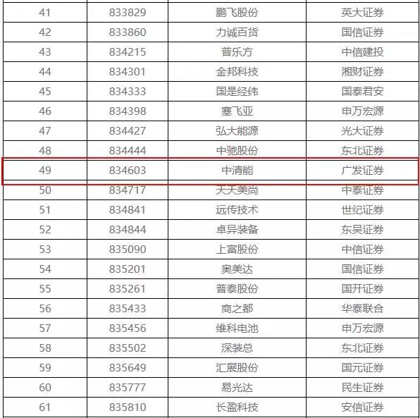 新三板退市潮　108家企業(yè)排隊(duì)摘牌 涉環(huán)保4家