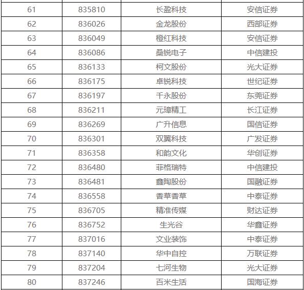 新三板退市潮　108家企業(yè)排隊(duì)摘牌 涉環(huán)保4家