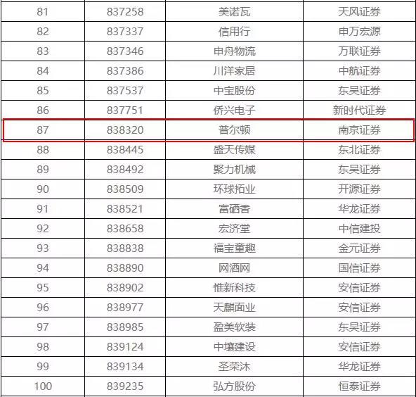 新三板退市潮　108家企業(yè)排隊(duì)摘牌 涉環(huán)保4家