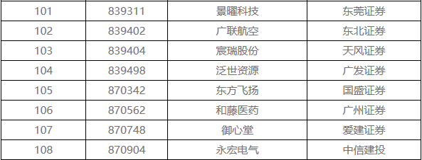 新三板退市潮　108家企業(yè)排隊(duì)摘牌 涉環(huán)保4家