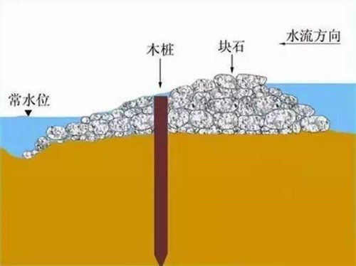 河道生態(tài)棲息地的修復設計與施工