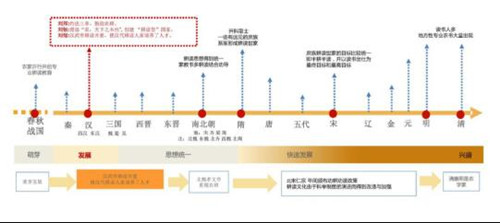 園冶杯專業(yè)獎：北京漢風耕讀苑景觀設(shè)計