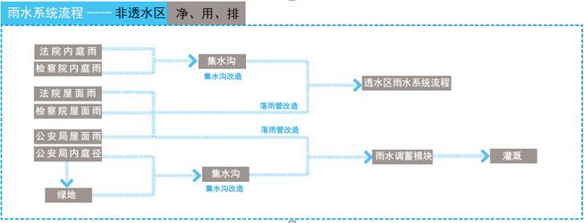 遷安市市政廣場西側(cè)公建區(qū)雨水改造工程