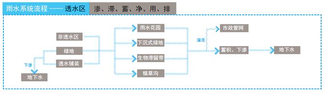 遷安市市政廣場西側(cè)公建區(qū)雨水改造工程