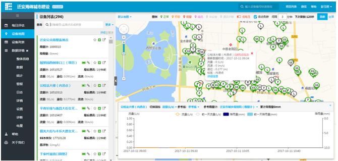 遷安市市政廣場西側(cè)公建區(qū)雨水改造工程