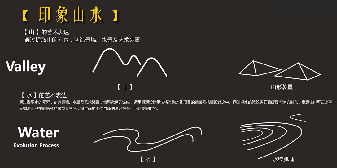 園冶杯專業(yè)獎(jiǎng)：雅居樂(lè)·金輝·碧桂園【麓銘府】示范區(qū)景觀園林綠化工程