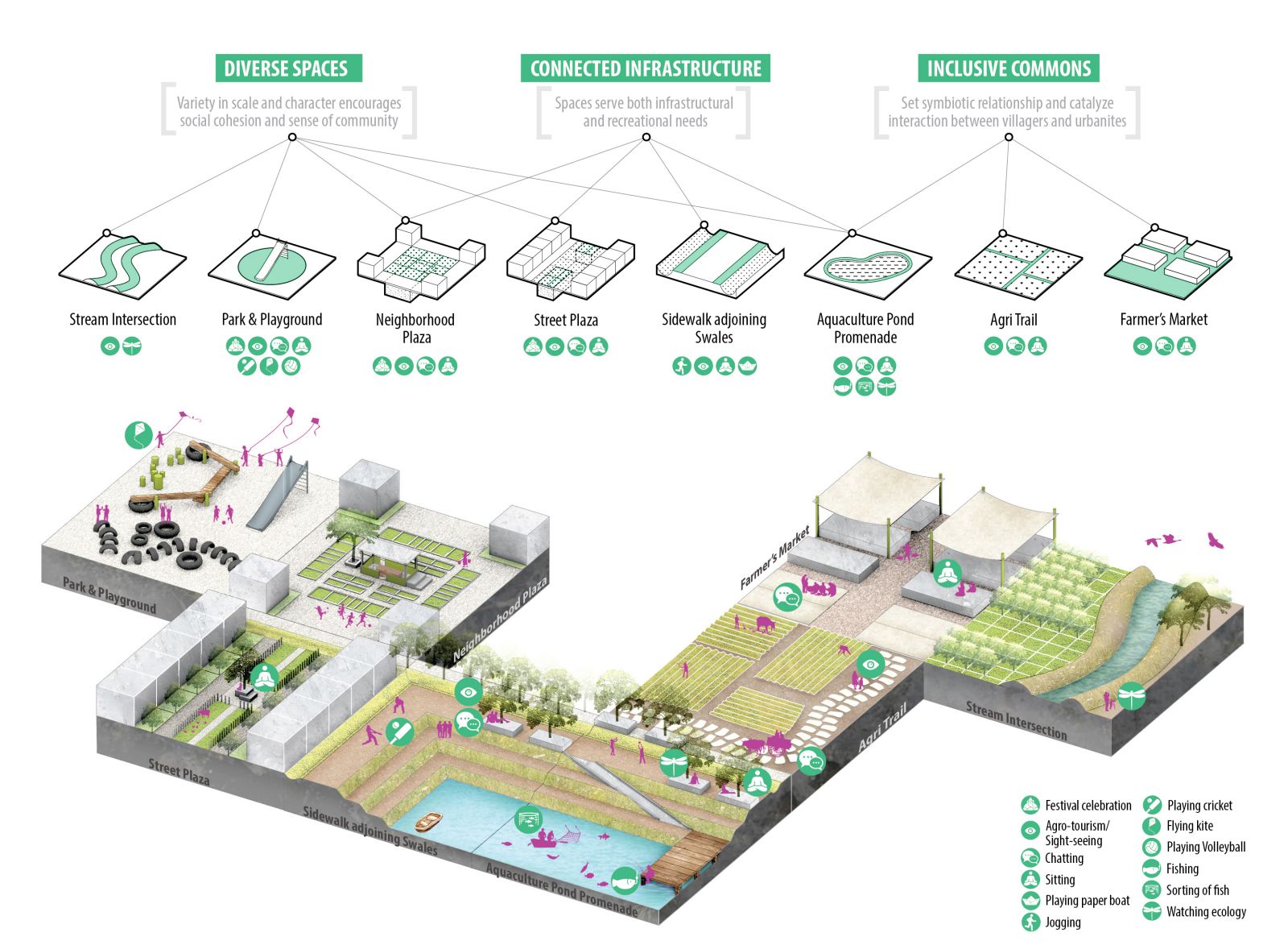 園冶杯專業(yè)獎(jiǎng)：Sector34 Masterplan