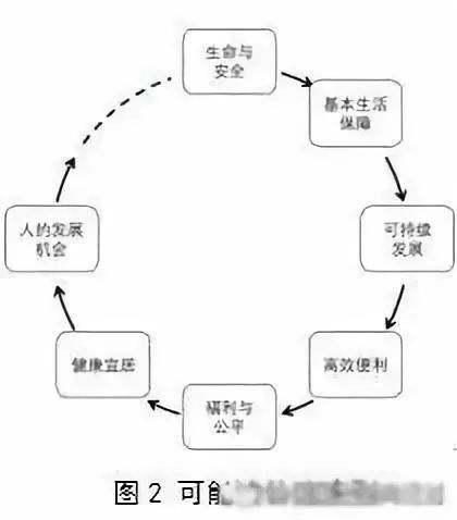 左為：對國土空間規劃構建的思考：前提、基礎、保障與支撐