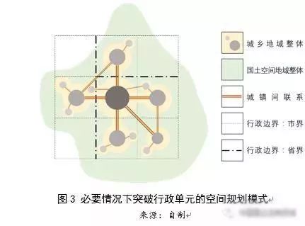 左為：對國土空間規劃構建的思考：前提、基礎、保障與支撐