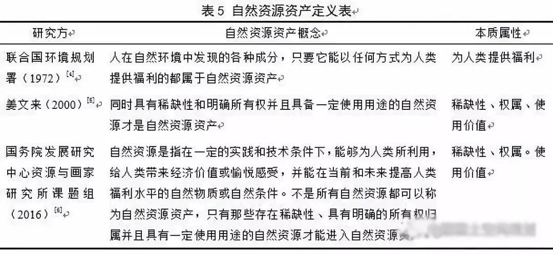 左為：對國土空間規劃構建的思考：前提、基礎、保障與支撐