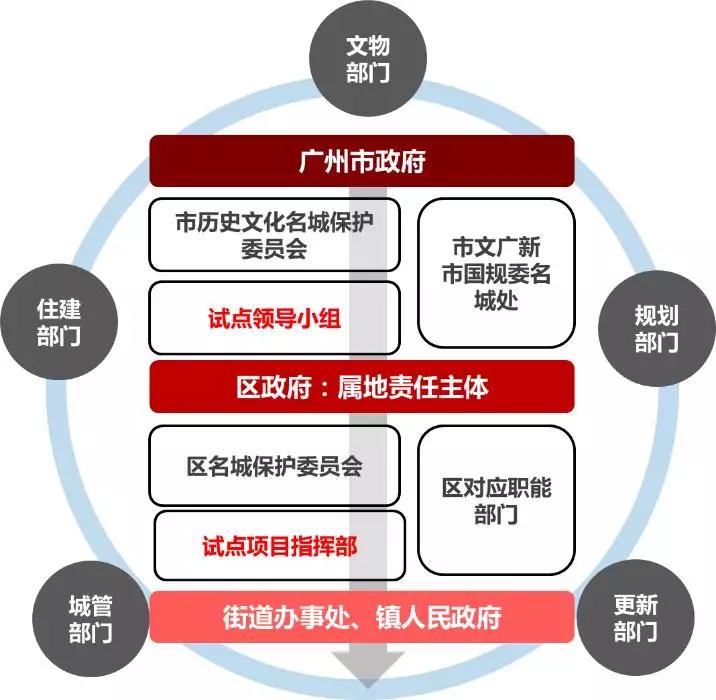 孫玥：傳承城市記憶、改善人居環境