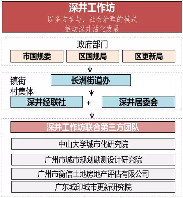 孫玥：傳承城市記憶、改善人居環境