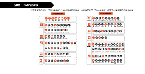 QIDI棲地設(shè)計(jì)合伙人、執(zhí)行董事戴廣建：未來宜居景觀的探索與研究