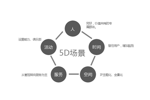 QIDI棲地設(shè)計(jì)合伙人、執(zhí)行董事戴廣建：未來宜居景觀的探索與研究