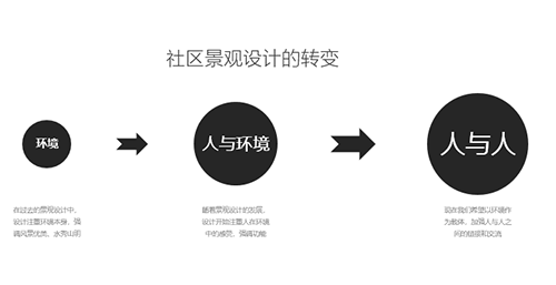 QIDI棲地設(shè)計(jì)合伙人、執(zhí)行董事戴廣建：未來宜居景觀的探索與研究