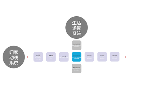 QIDI棲地設(shè)計(jì)合伙人、執(zhí)行董事戴廣建：未來宜居景觀的探索與研究