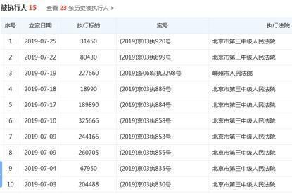 何巧女?dāng)啾矍笊|方園林市值蒸發(fā)300多億