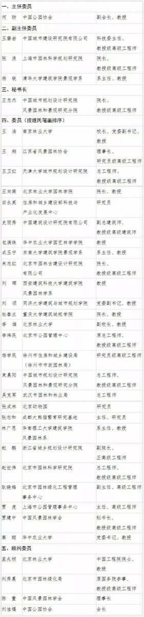 住建部科技委園林綠化專(zhuān)業(yè)委員會(huì)成立