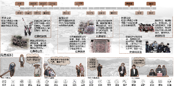 第二屆鄉(xiāng)村振興國際聯(lián)合畢業(yè)設(shè)計二等獎作品丨山水彝鄉(xiāng)，四時流霞