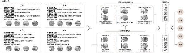 第二屆鄉(xiāng)村振興國際聯(lián)合畢業(yè)設(shè)計二等獎作品丨山水彝鄉(xiāng)，四時流霞