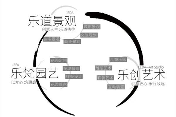 春日啟程丨2020樂道景觀持續招新